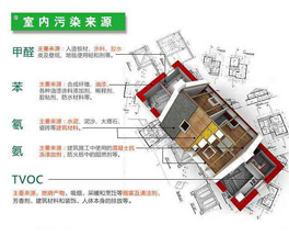 所謂的環保建材裝修后污染超標，為什么？