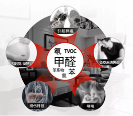 看不見的污染，看得見的傷害