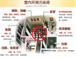 室內(nèi)裝修污染的元兇來(lái)源于哪些地方？有哪些措施？