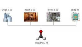 你以為甲醛不在旁邊?