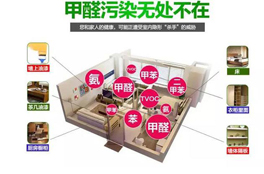 新房除甲醛的問(wèn)題,看完不后悔